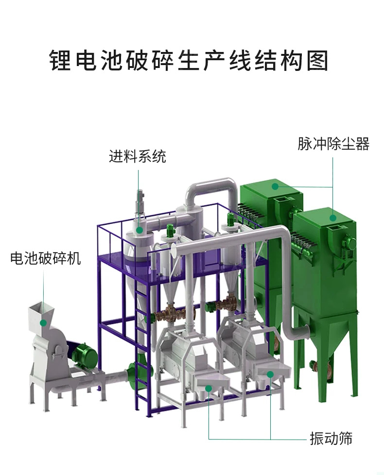 振動(dòng)篩在廢舊鋰電池回收處理工藝流程中的應(yīng)用