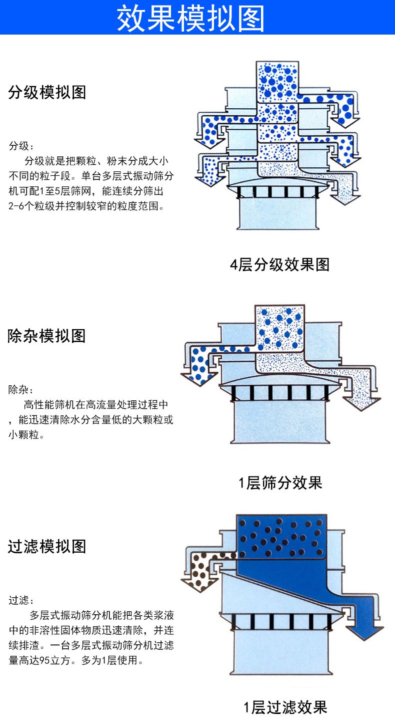 化妝品粉震動(dòng)篩的功能介紹