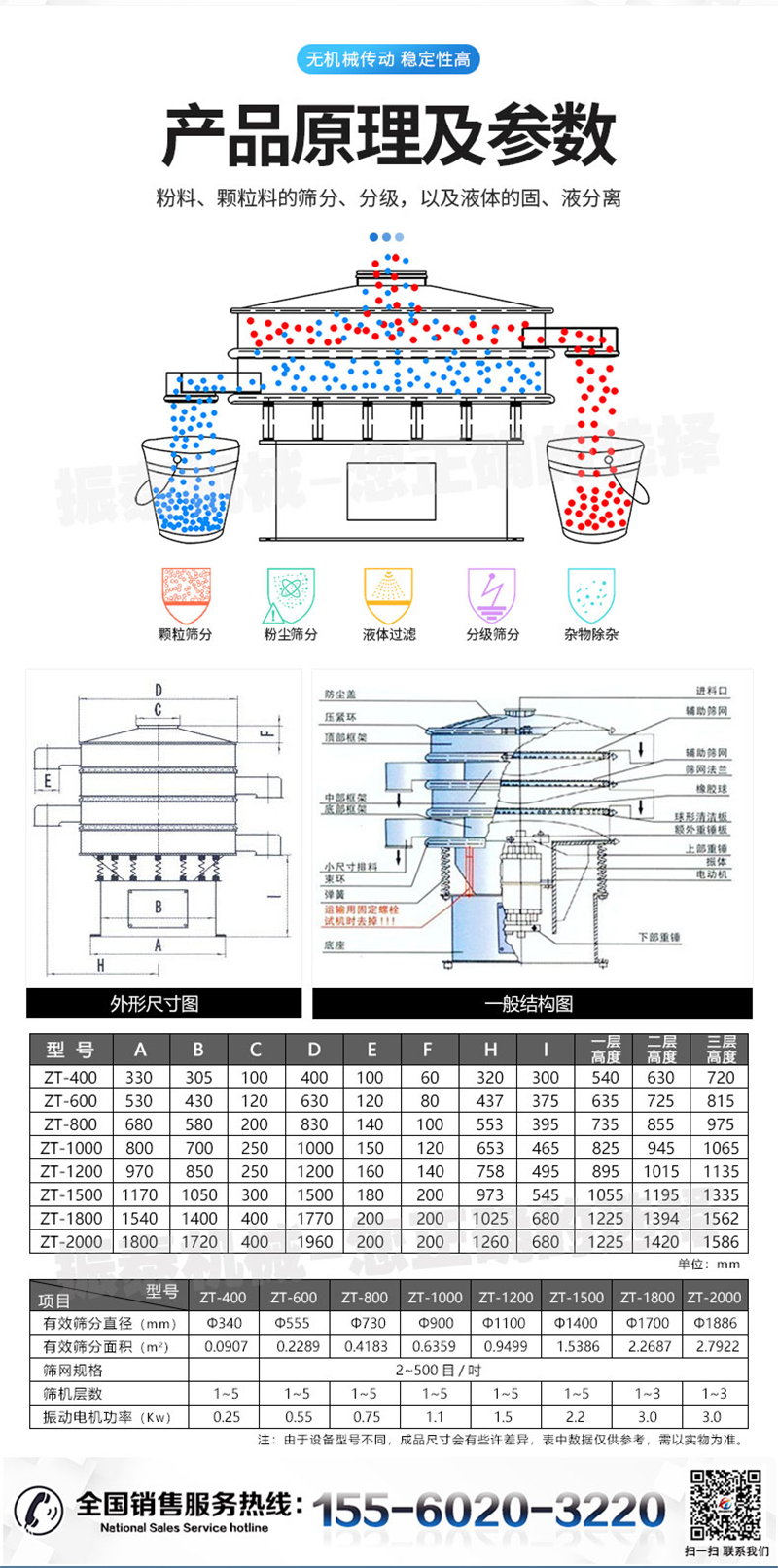 螺旋藻振動篩的技術參數(shù)