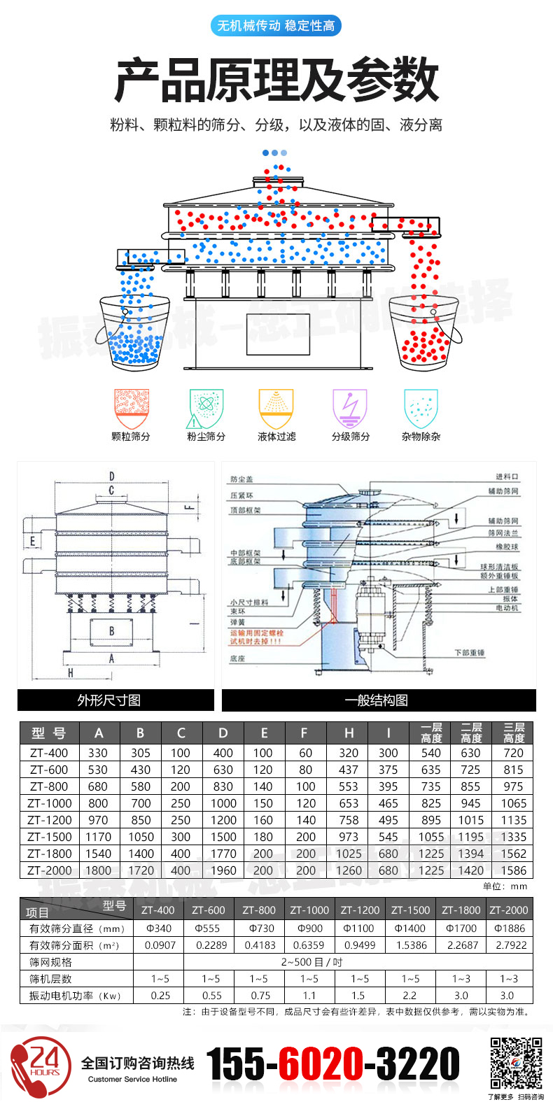 氣動振動篩的工作原理和參數(shù)