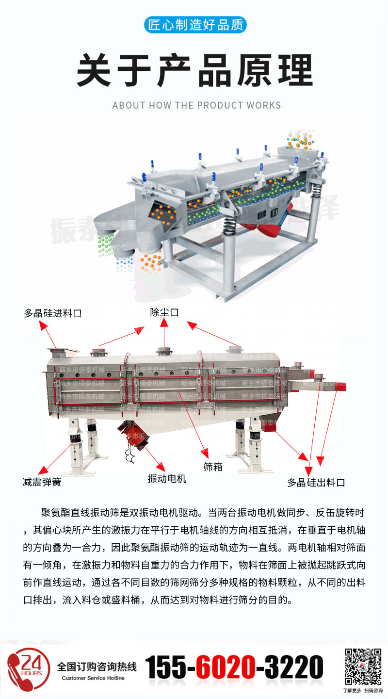 多晶硅直線篩的結構和工作原理
