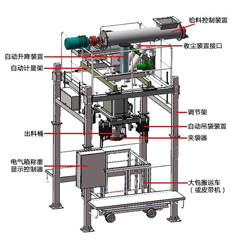 噸袋稱重包裝機(jī)的結(jié)構(gòu)