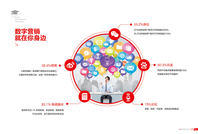 宣傳畫(huà)冊(cè)頁(yè)面制作與數(shù)字內(nèi)容制作服務(wù) 綜合解決方案