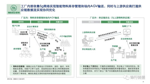 德勤與中興通訊聯(lián)合發(fā)布《5G ICT行業(yè)趨勢白皮書 聚焦數(shù)字內(nèi)容制作服務(wù)新紀(jì)元》