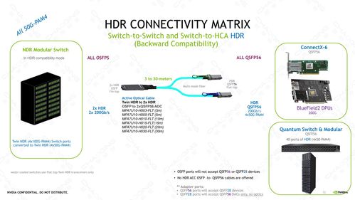超擎數(shù)智800G/400G InfiniBand NDR網(wǎng)絡(luò) 驅(qū)動數(shù)字內(nèi)容制作服務(wù)邁入新時(shí)代的連接與應(yīng)用方案