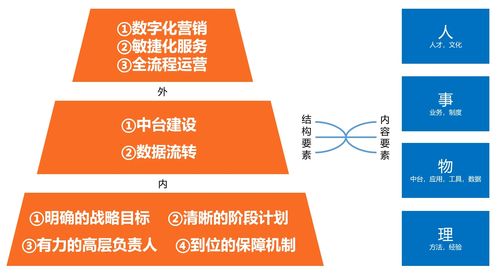 報(bào)復(fù)性消費(fèi)缺席，數(shù)字內(nèi)容制作服務(wù)領(lǐng)域迎來“報(bào)復(fù)性競爭”