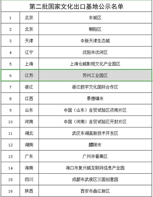 蘇州工業(yè)園區(qū)入選國家文化出口基地公示名單 數字內容制作服務引領文化出海新篇章
